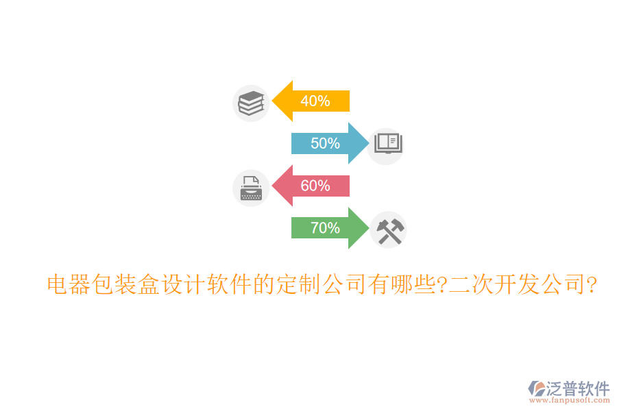 電器包裝盒設(shè)計(jì)軟件的定制公司有哪些?<a href=http://www.newsbd7.com/Implementation/kaifa/ target=_blank class=infotextkey>二次開發(fā)</a>公司?