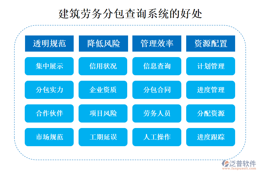 建筑勞務(wù)分包查詢(xún)系統(tǒng)