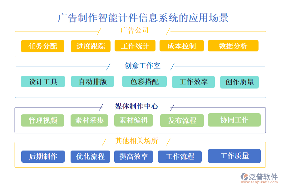 廣告制作智能計(jì)件信息系統(tǒng)