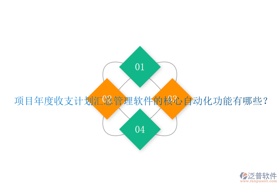 項目年度收支計劃匯總管理軟件的核心自動化功能有哪些？