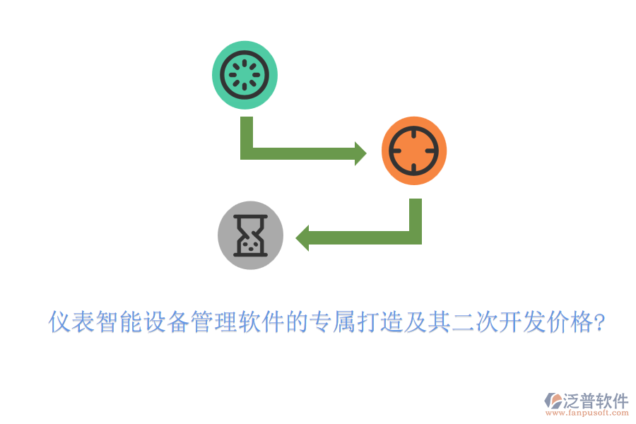 儀表智能設(shè)備管理軟件的專屬打造及其<a href=http://www.newsbd7.com/Implementation/kaifa/ target=_blank class=infotextkey>二次開發(fā)</a>價格?