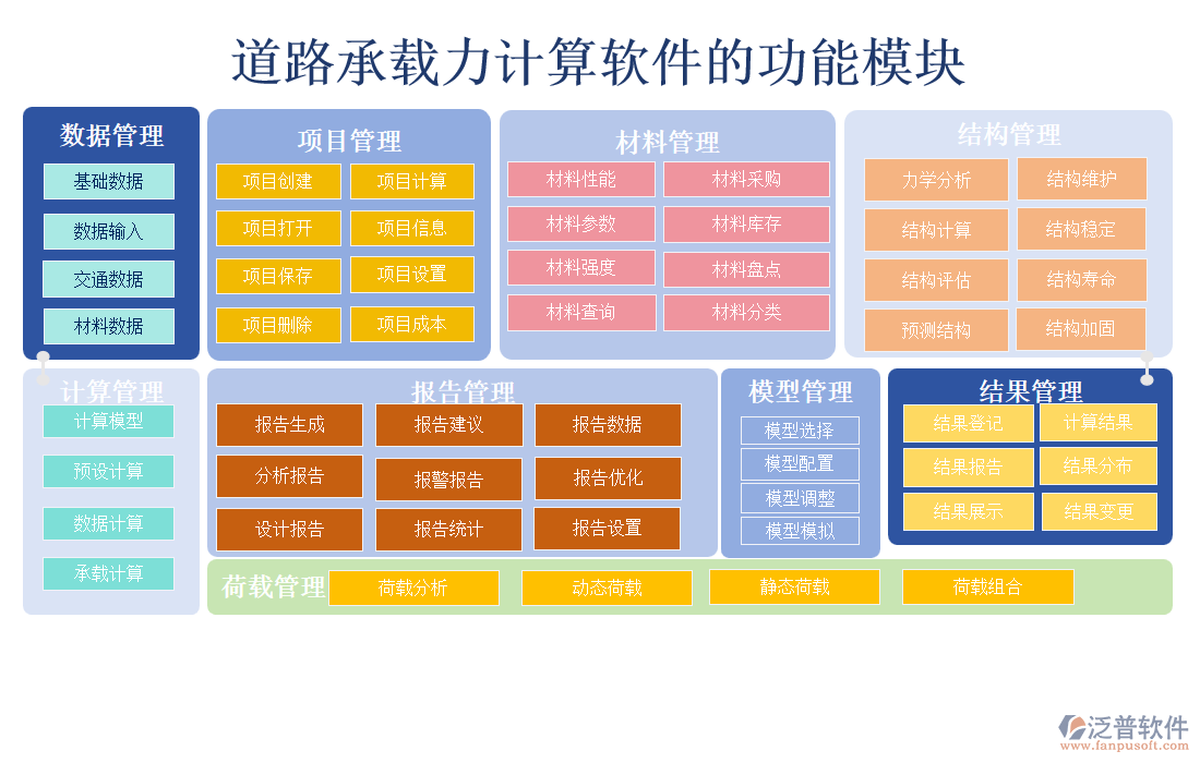道路承載力計算軟件