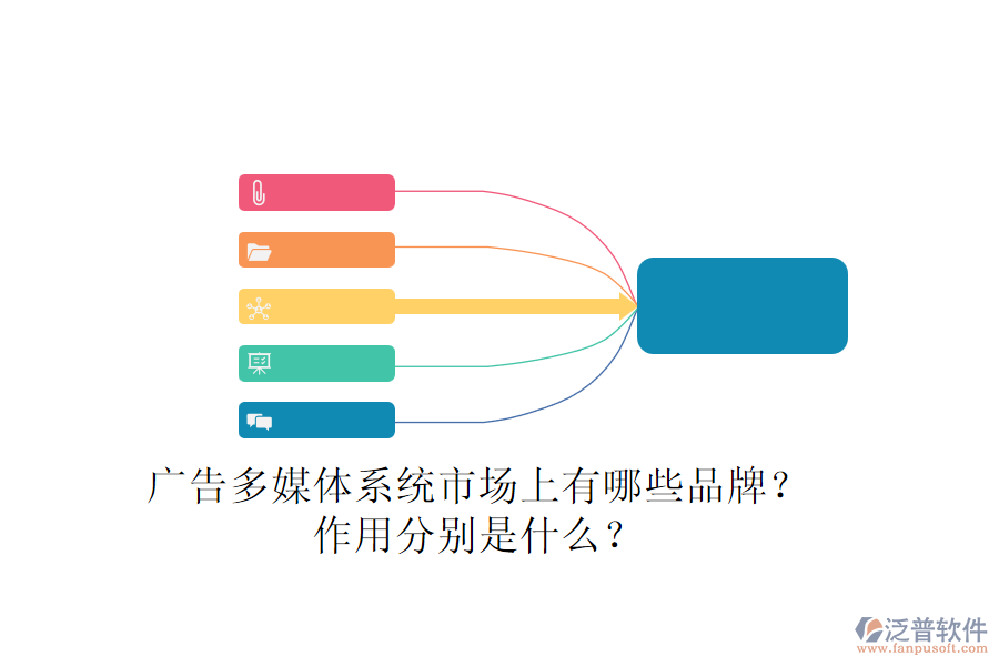 廣告多媒體系統(tǒng)市場上有哪些品牌？作用分別是什么？