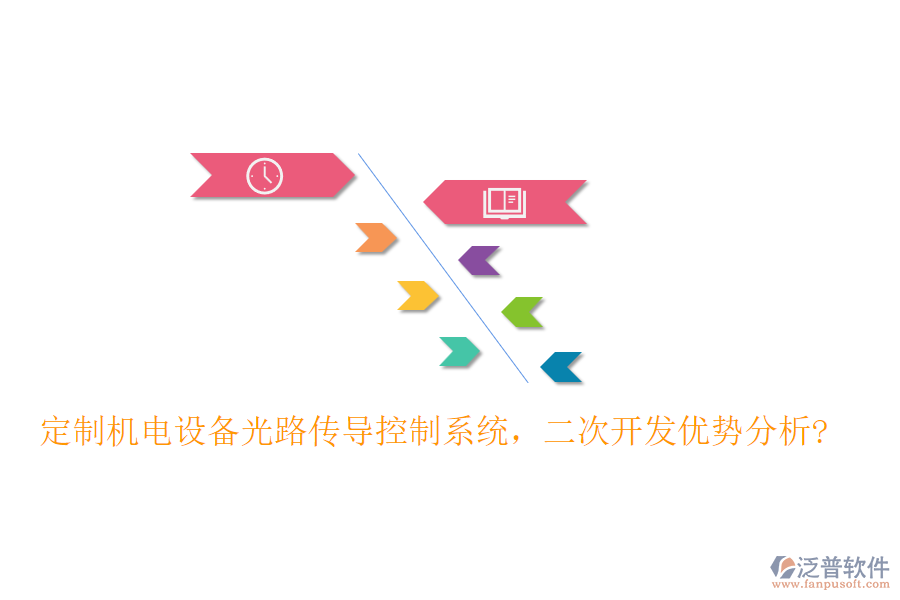 定制機(jī)電設(shè)備光路傳導(dǎo)控制系統(tǒng)，<a href=http://www.newsbd7.com/Implementation/kaifa/ target=_blank class=infotextkey>二次開發(fā)</a>優(yōu)勢(shì)分析?