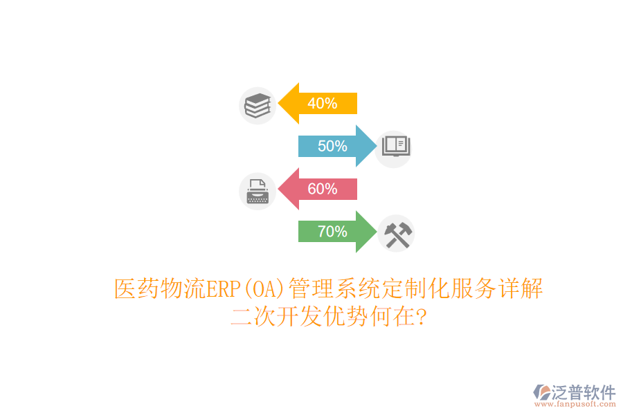 醫(yī)藥物流ERP(OA)管理系統(tǒng)定制化服務(wù)詳解，<a href=http://www.newsbd7.com/Implementation/kaifa/ target=_blank class=infotextkey>二次開發(fā)</a>優(yōu)勢何在?