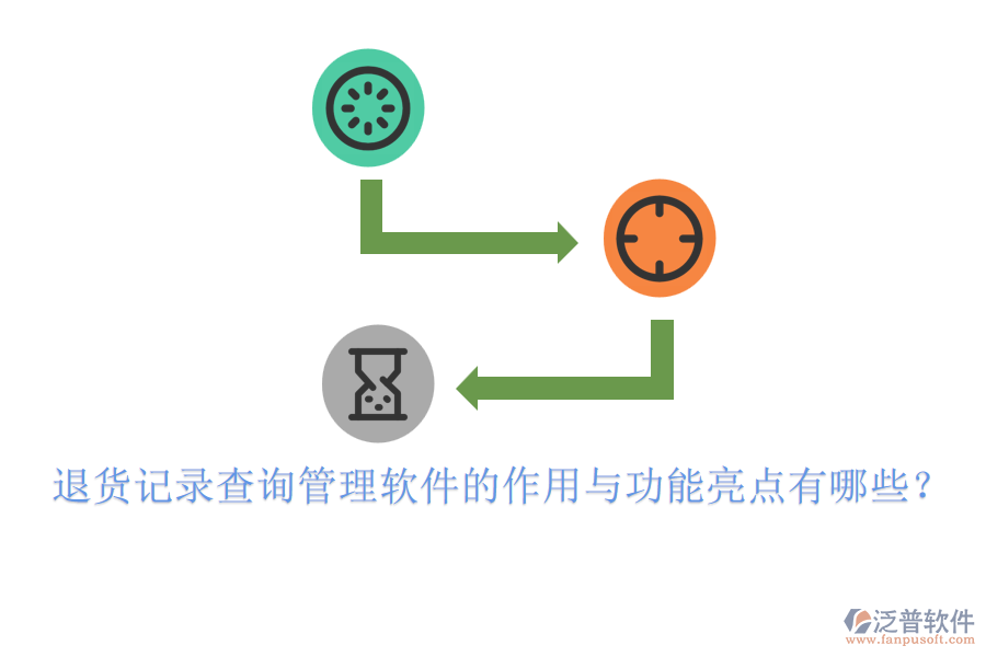 退貨記錄查詢管理軟件的作用與功能亮點有哪些？