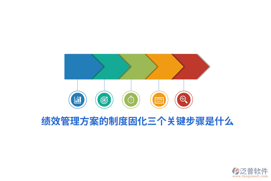 績效管理方案的制度固化三個關(guān)鍵步驟是什么？