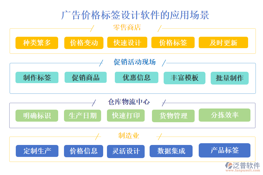 廣告價(jià)格標(biāo)簽設(shè)計(jì)軟件