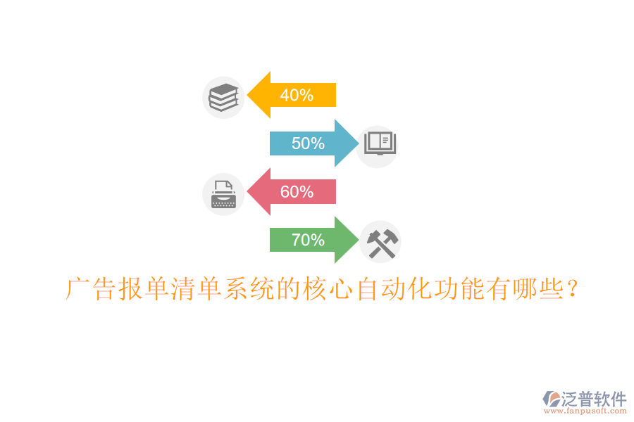 廣告報(bào)單清單系統(tǒng)的核心自動(dòng)化功能有哪些？