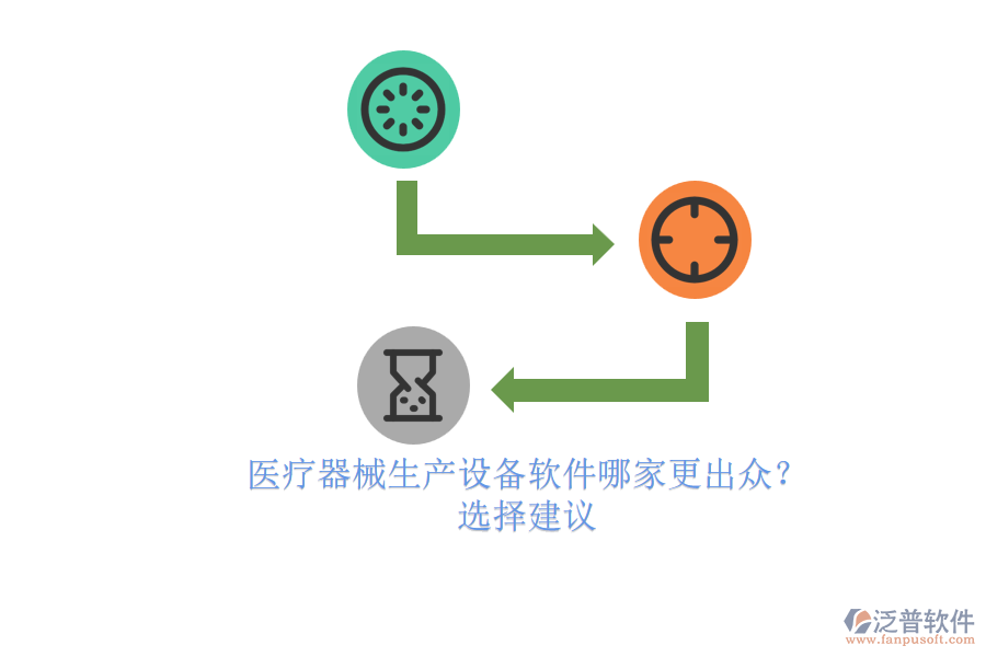 醫(yī)療器械生產(chǎn)設(shè)備軟件哪家更出眾？.png