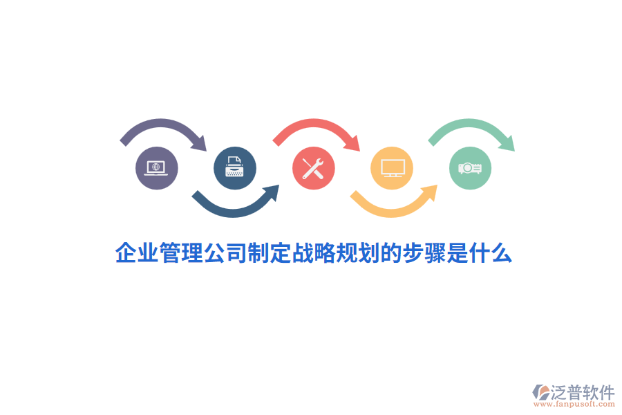 企業(yè)管理公司制定戰(zhàn)略規(guī)劃的步驟是什么？