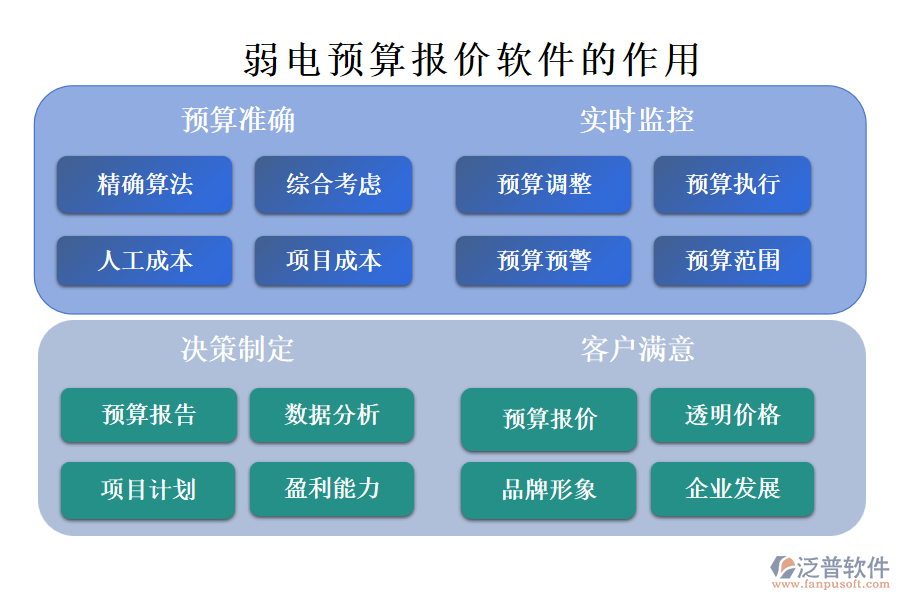 弱電預算報價軟件
