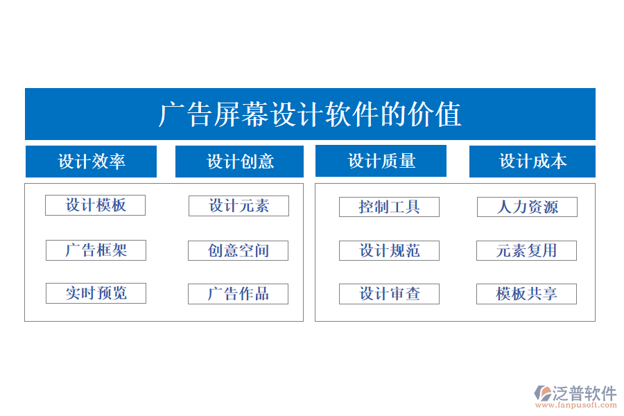 廣告屏幕設計軟件