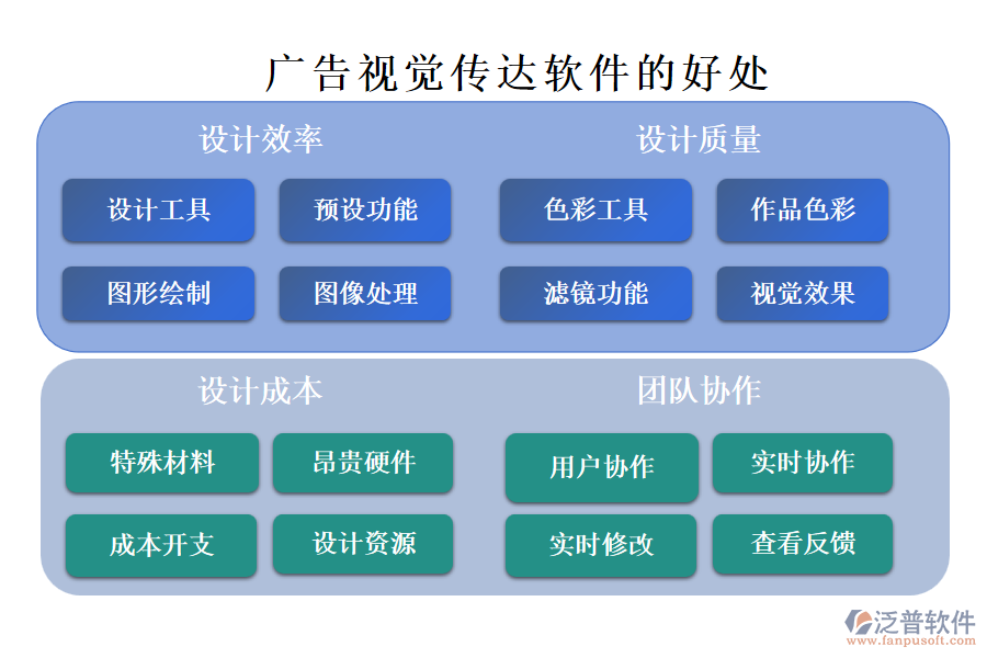 廣告視覺傳達(dá)軟件