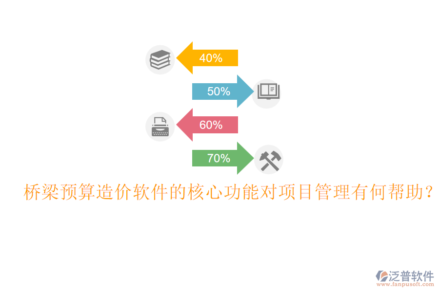 橋梁預(yù)算造價(jià)軟件的核心功能對(duì)項(xiàng)目管理有何幫助？