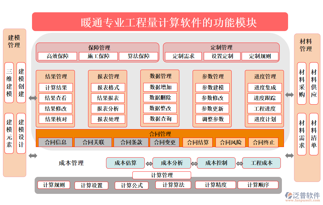 暖通專(zhuān)業(yè)工程量計(jì)算軟件