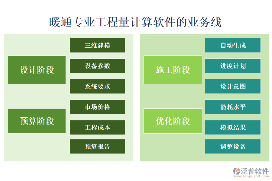 暖通專(zhuān)業(yè)工程量計(jì)算軟件