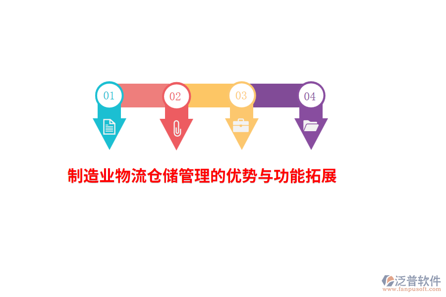 制造業(yè)物流倉儲(chǔ)管理的優(yōu)勢與功能拓展