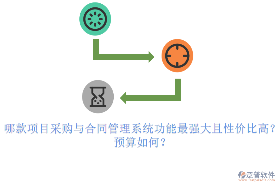 哪款項目采購與合同管理系統(tǒng)功能最強(qiáng)大且性價比高？預(yù)算如何？
