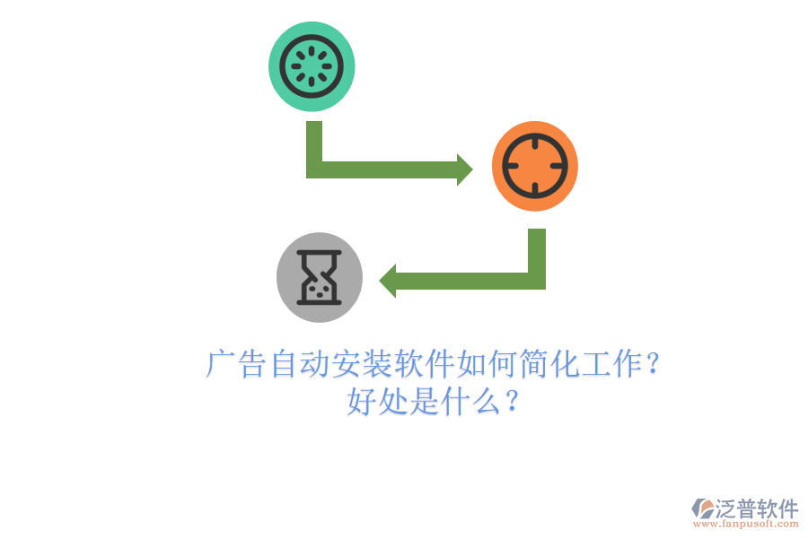 廣告自動安裝軟件如何簡化工作？好處是什么？