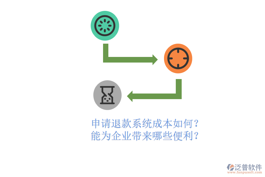 申請退款系統(tǒng)成本如何？能為企業(yè)帶來哪些便利？
