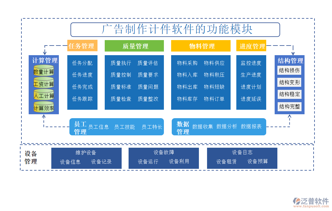 廣告制作計件軟件