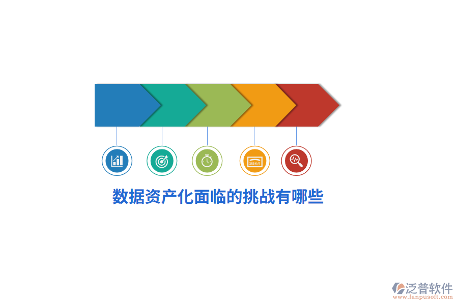 數(shù)據(jù)資產(chǎn)化面臨的挑戰(zhàn)有哪些？