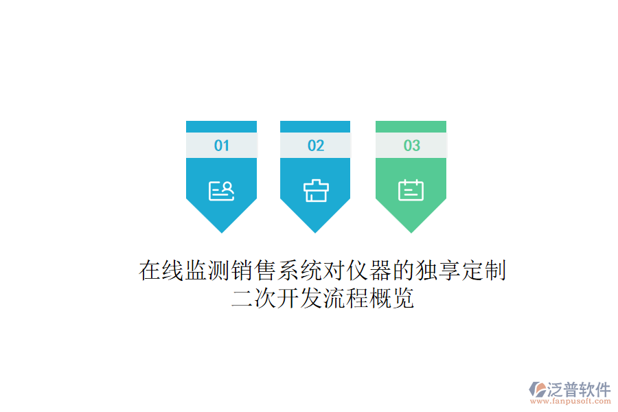 在線監(jiān)測銷售系統(tǒng)對儀器的獨(dú)享定制，<a href=http://www.newsbd7.com/Implementation/kaifa/ target=_blank class=infotextkey>二次開發(fā)</a>流程概覽