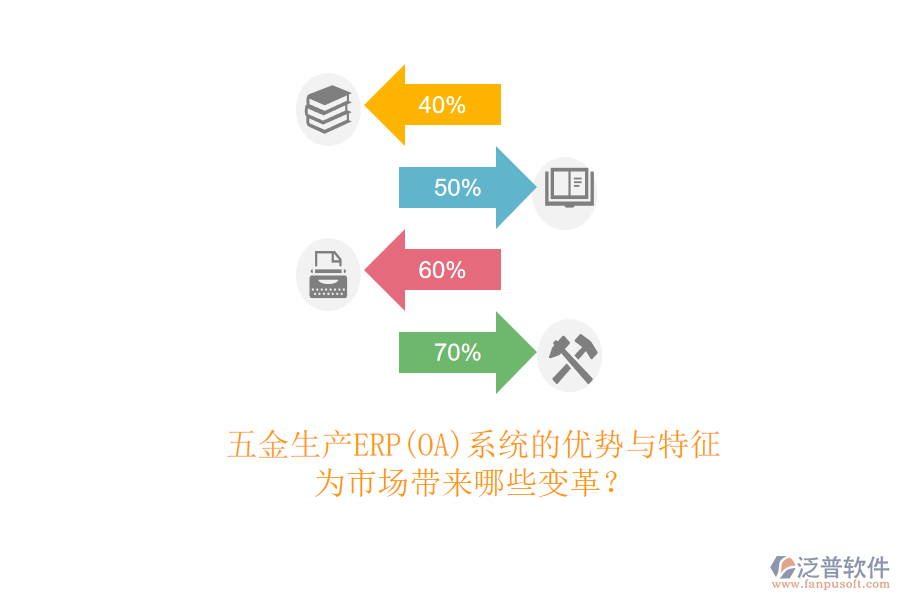 五金生產(chǎn)ERP(OA)系統(tǒng)的優(yōu)勢與特征，為市場帶來哪些變革？