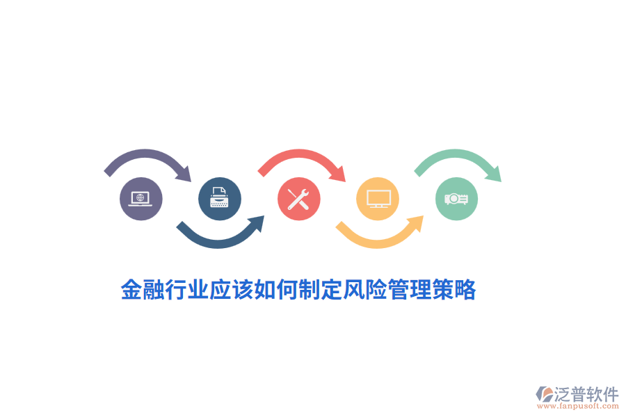金融行業(yè)應(yīng)該如何制定風(fēng)險管理策略？