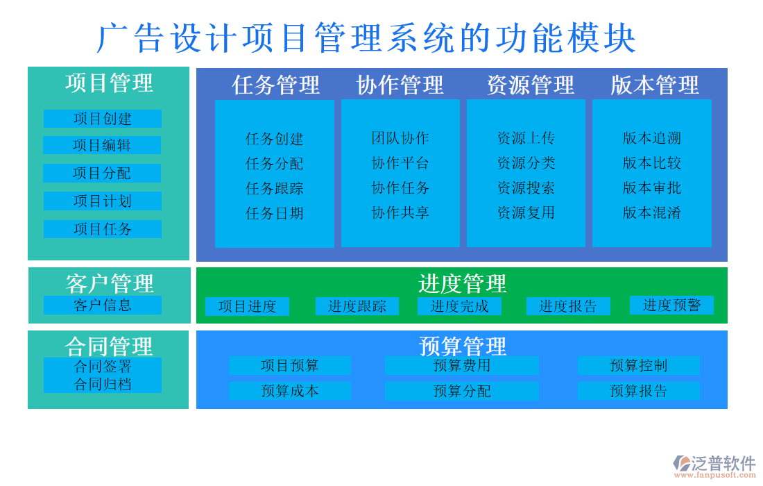 廣告設計項目管理系統(tǒng)