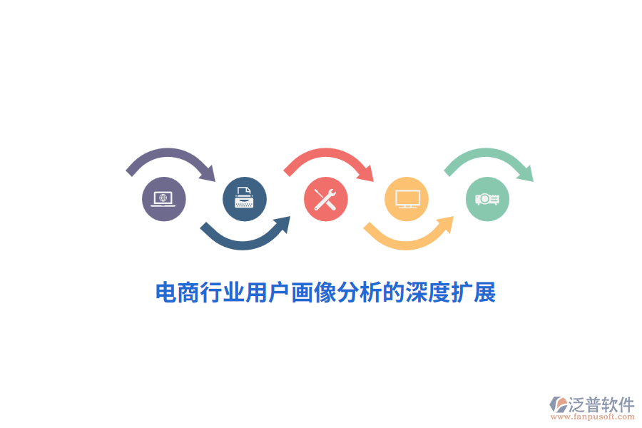 電商行業(yè)用戶畫像分析的深度擴(kuò)展