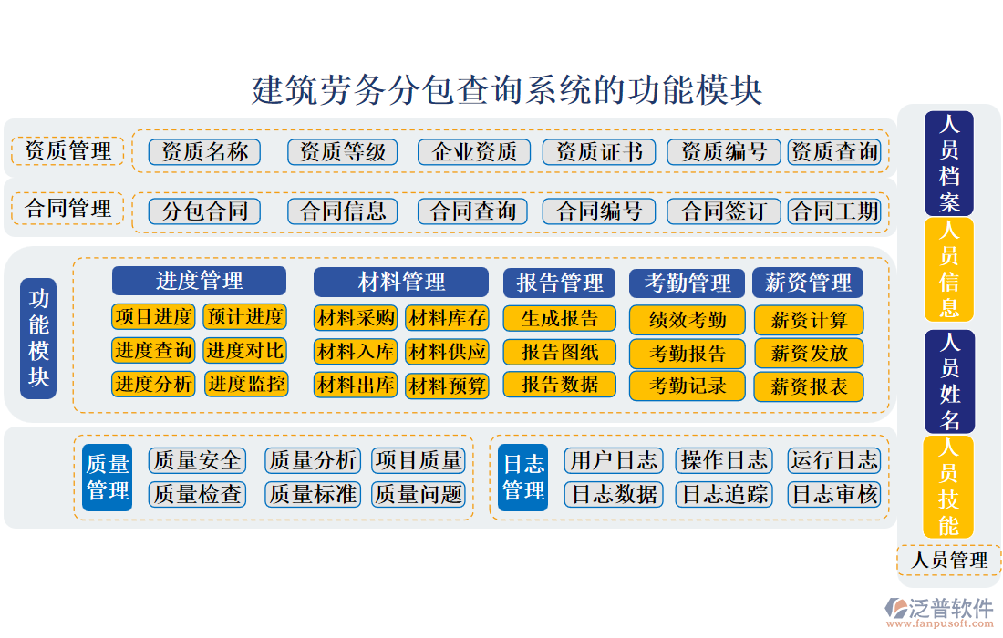 建筑勞務(wù)分包查詢(xún)系統(tǒng)