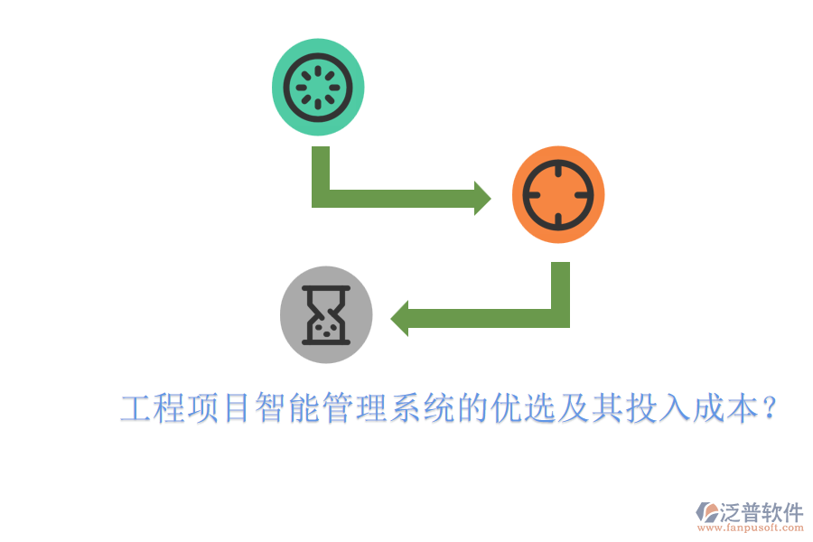 工程項(xiàng)目智能管理系統(tǒng)的優(yōu)選及其投入成本？