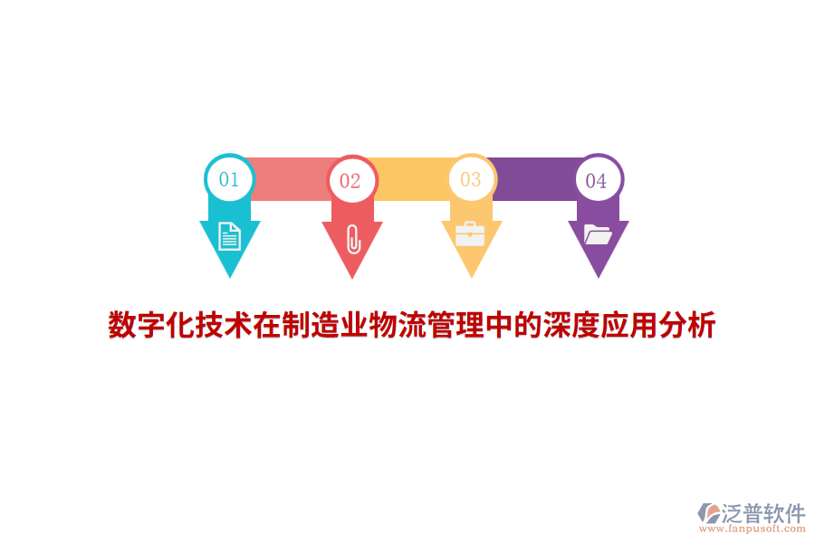 數(shù)字化技術(shù)在制造業(yè)物流管理中的深度應用分析