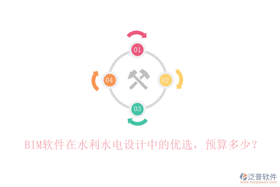 BIM軟件在水利水電設(shè)計(jì)中的優(yōu)選，預(yù)算多少？