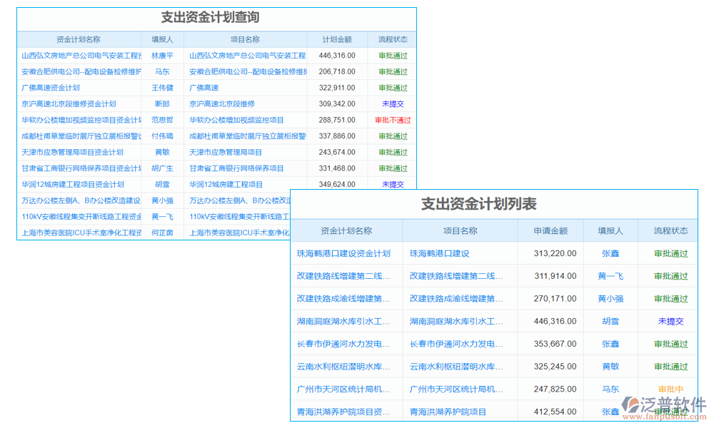 道路邊車位自動停車收費(fèi)系統(tǒng)