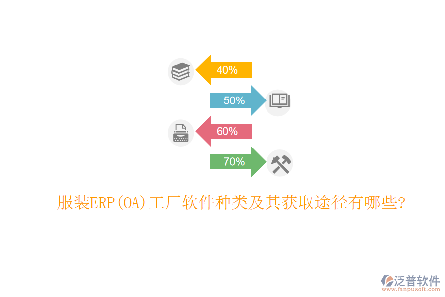 服裝ERP(OA)工廠軟件種類(lèi)及其獲取途徑有哪些?