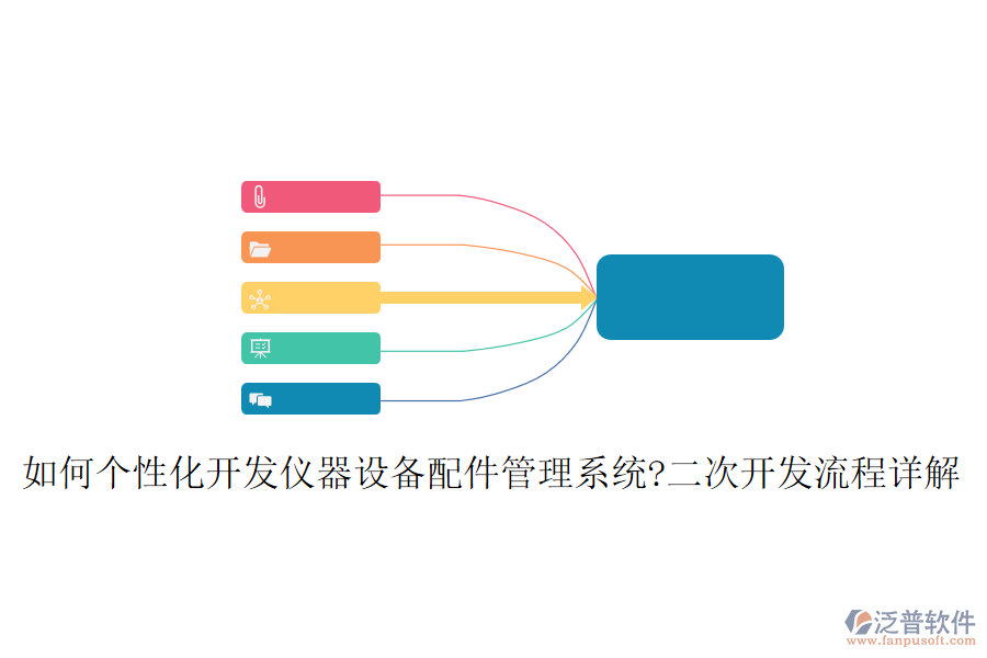 如何個(gè)性化開(kāi)發(fā)儀器設(shè)備配件管理系統(tǒng)?<a href=http://www.newsbd7.com/Implementation/kaifa/ target=_blank class=infotextkey>二次開(kāi)發(fā)</a>流程詳解