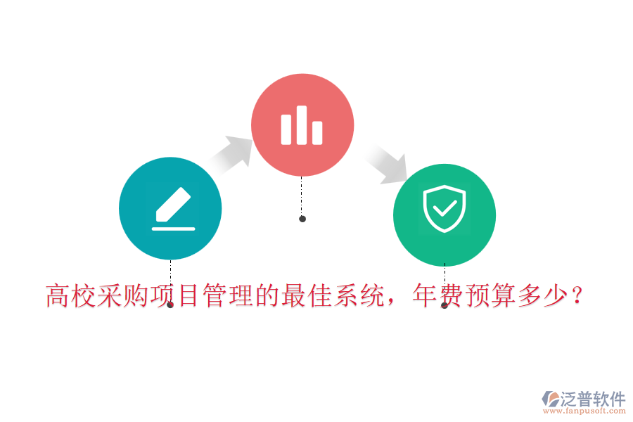 高校采購項目管理的最佳系統(tǒng)，年費預(yù)算多少？