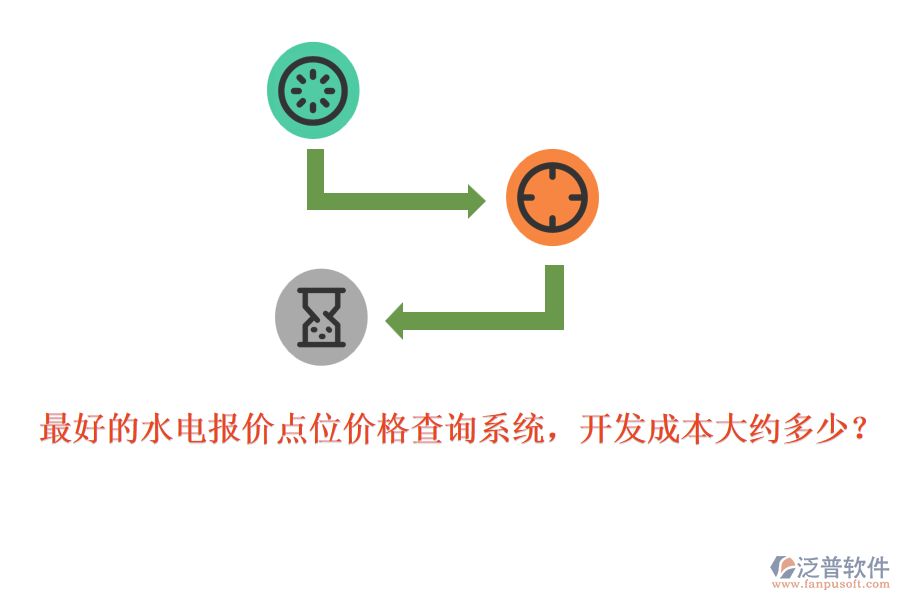 最好的水電報價點位價格查詢系統(tǒng)，開發(fā)成本大約多少？