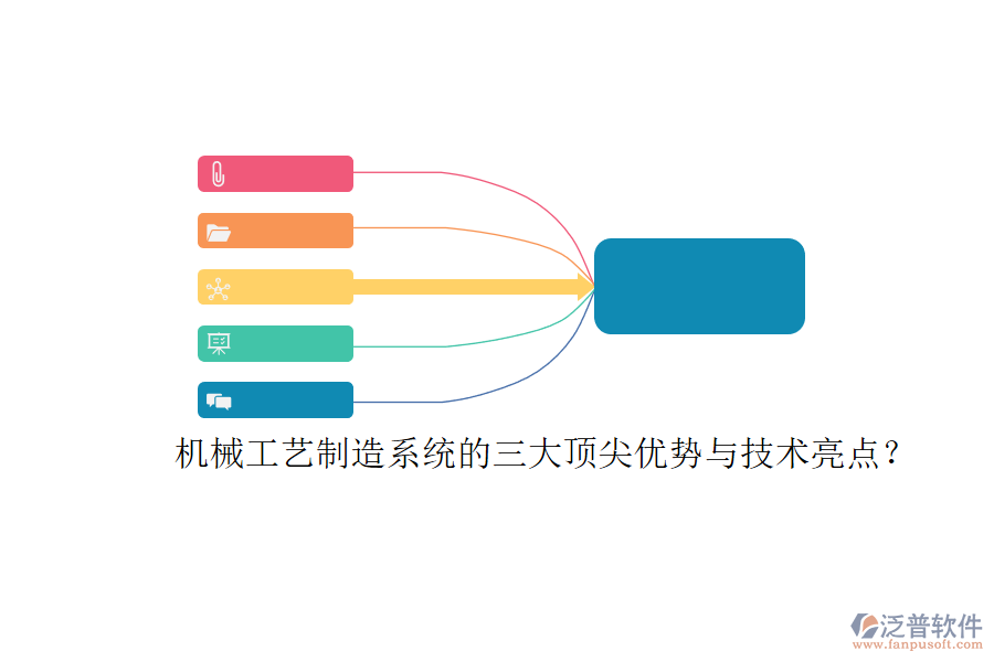 機(jī)械工藝制造系統(tǒng)的三大頂尖優(yōu)勢(shì)與技術(shù)亮點(diǎn)？
