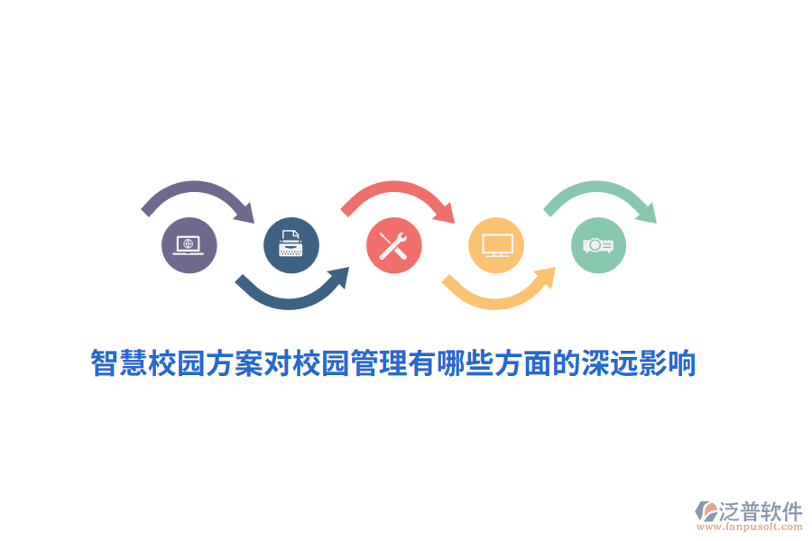 智慧校園方案對校園管理有哪些方面的深遠影響？