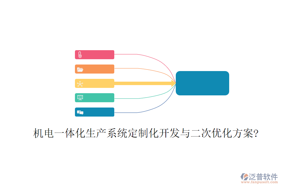 機(jī)電一體化生產(chǎn)系統(tǒng)定制化開發(fā)與二次優(yōu)化方案?