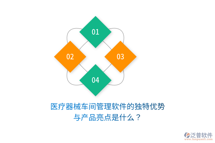 醫(yī)療器械車間管理軟件的獨特優(yōu)勢與產(chǎn)品亮點是什么？