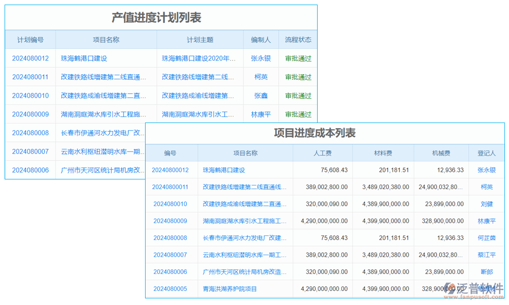 廣告公司運營管理系統(tǒng)