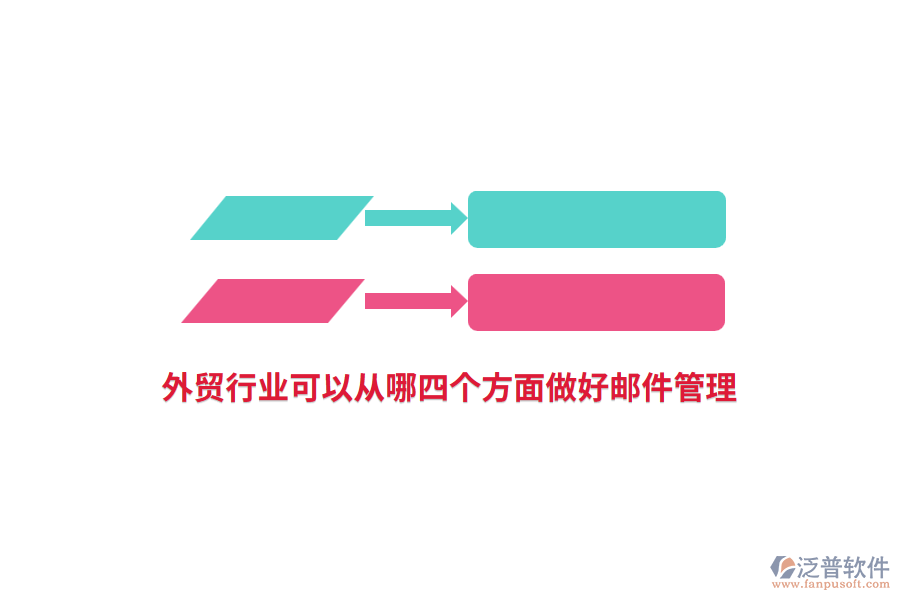 外貿(mào)行業(yè)可以從哪四個(gè)方面做好郵件管理？