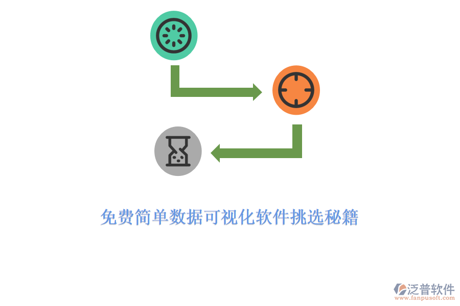 免費簡單數據可視化軟件挑選秘籍