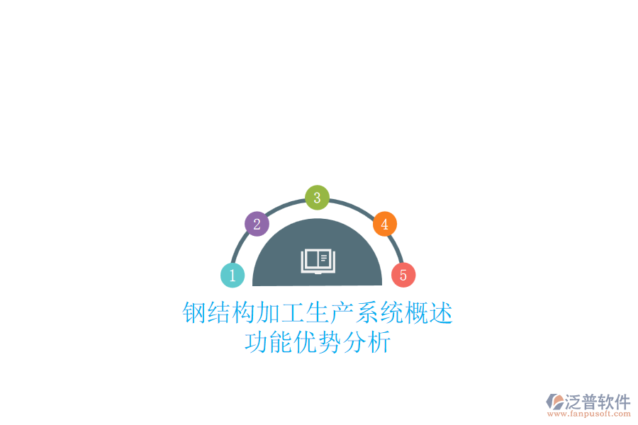 鋼結構加工生產系統(tǒng)概述及其功能優(yōu)勢分析