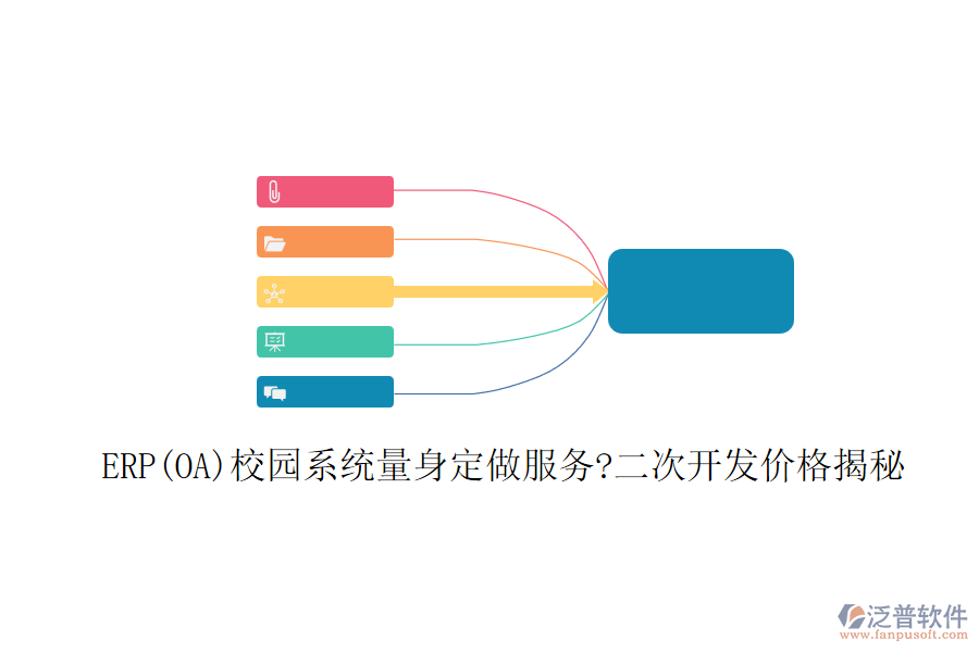 ERP(OA)校園系統(tǒng)量身定做服務(wù)?<a href=http://www.newsbd7.com/Implementation/kaifa/ target=_blank class=infotextkey>二次開發(fā)</a>價格揭秘